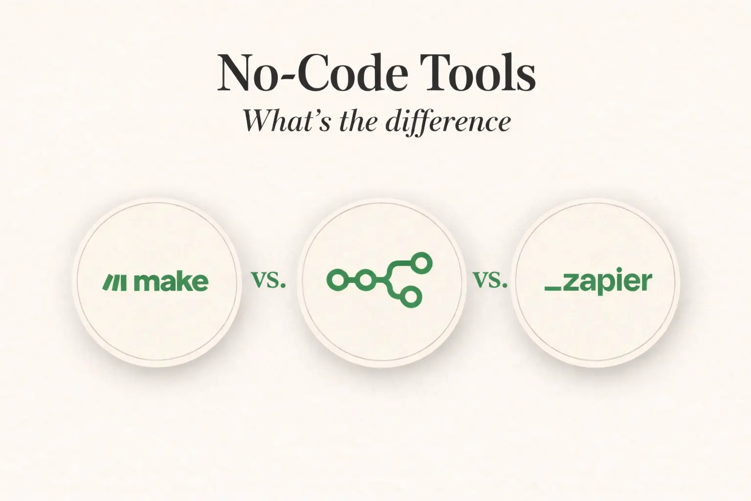 Make versus n8n versus Zapier logo comparison