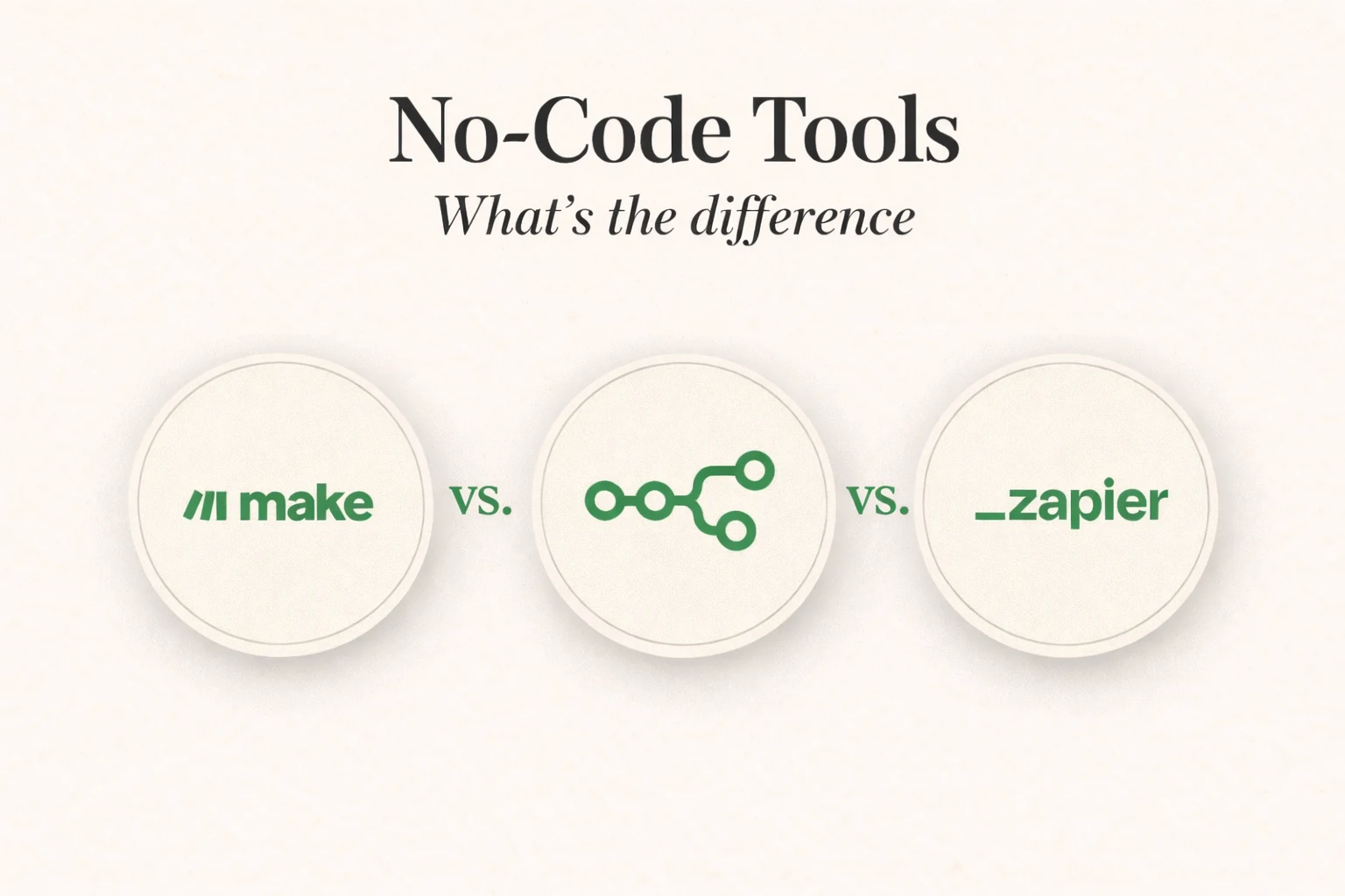 Make versus n8n versus Zapier logo comparison